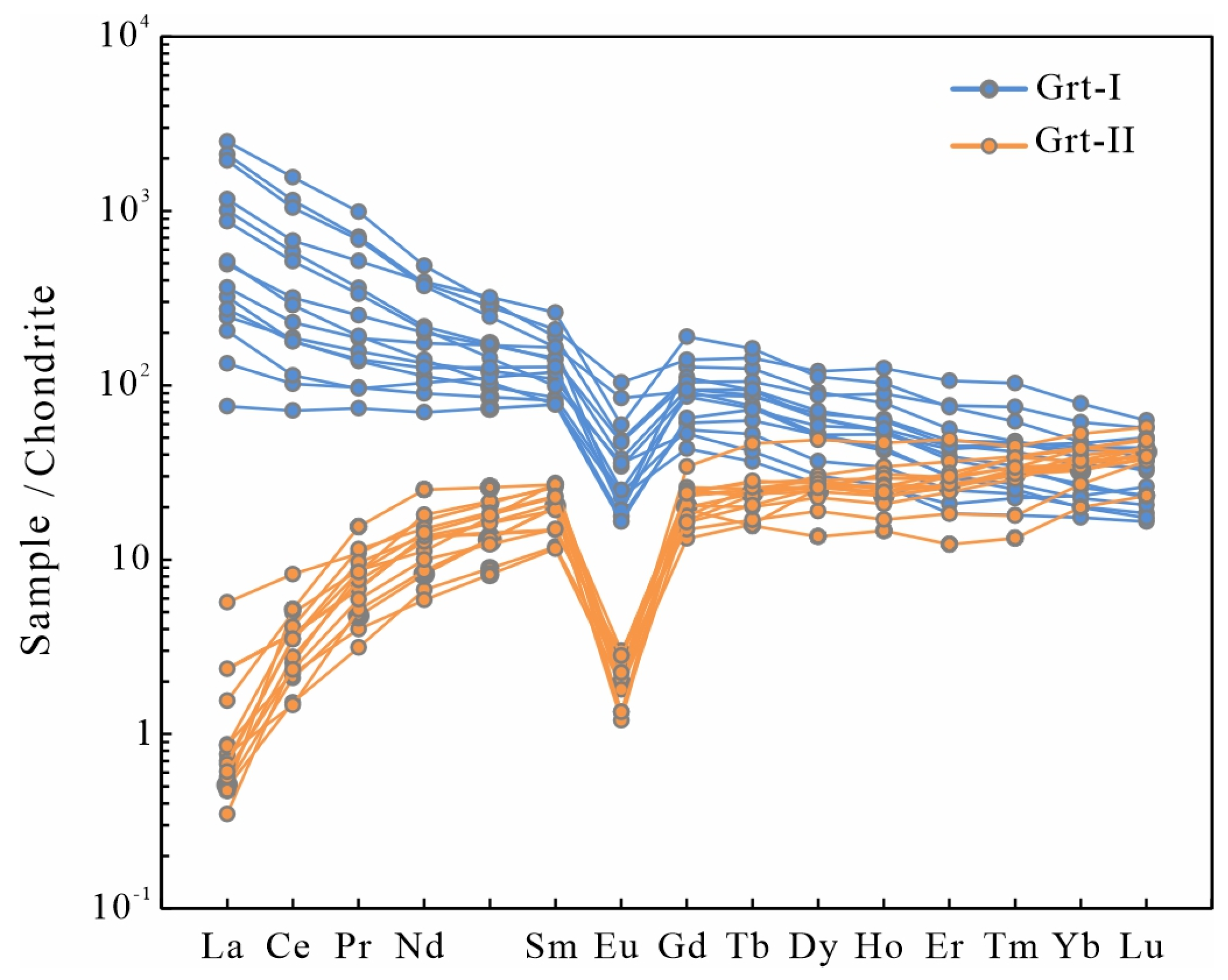 Minerals 15 00314 g008