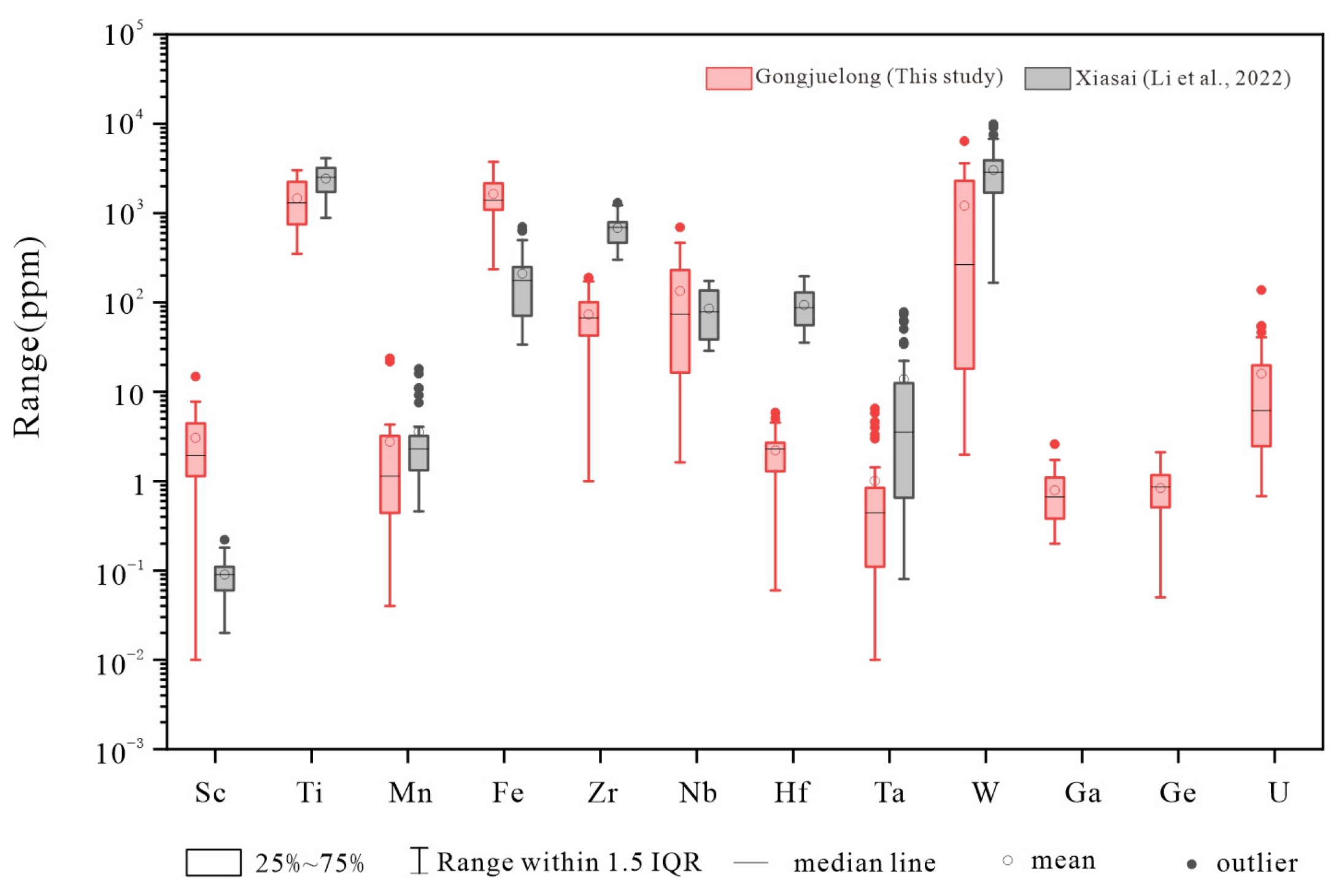 Minerals 15 00314 g009