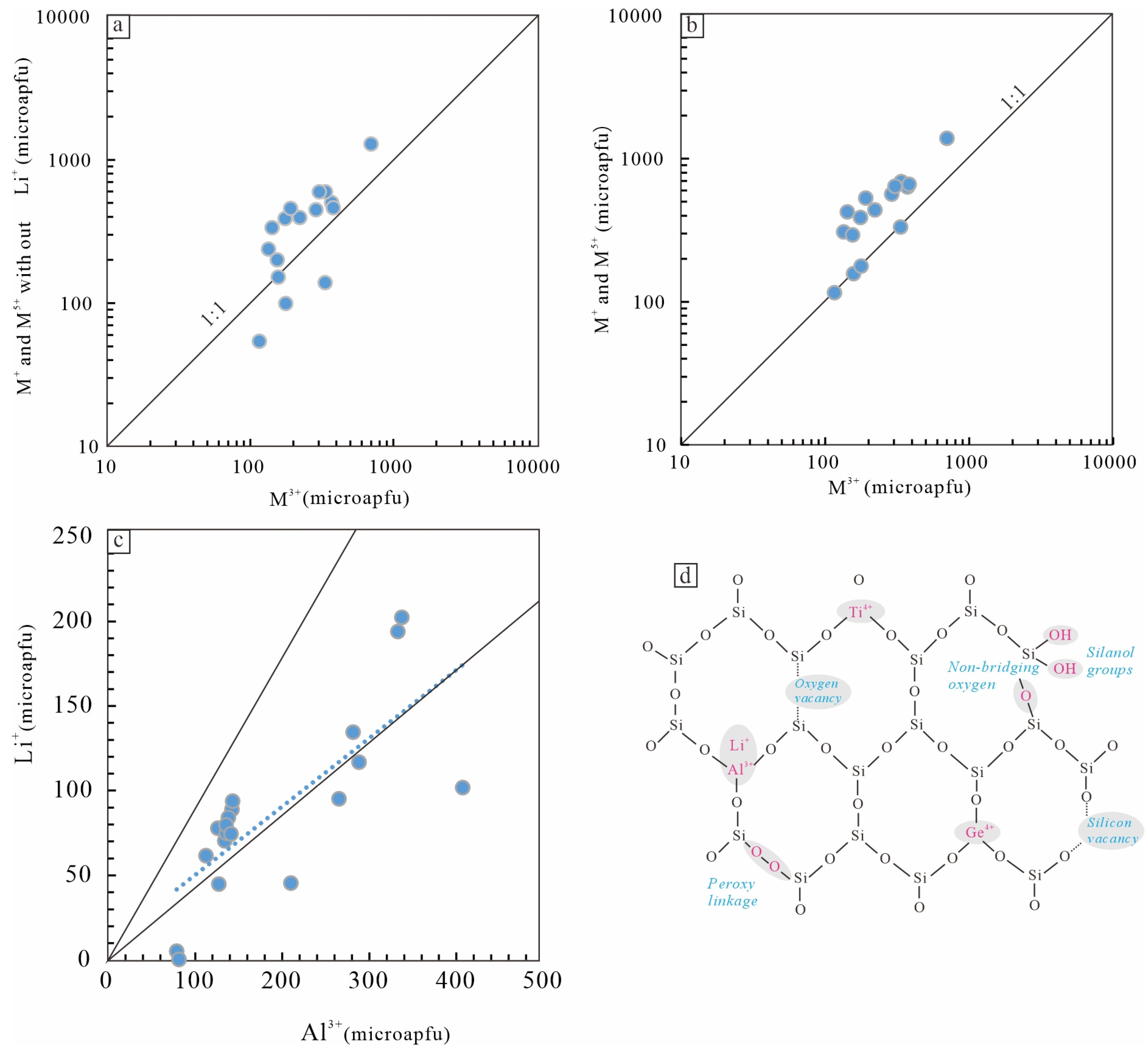 Minerals 15 00314 g013
