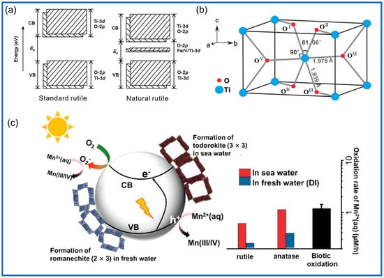 Minerals 15 00318 g003