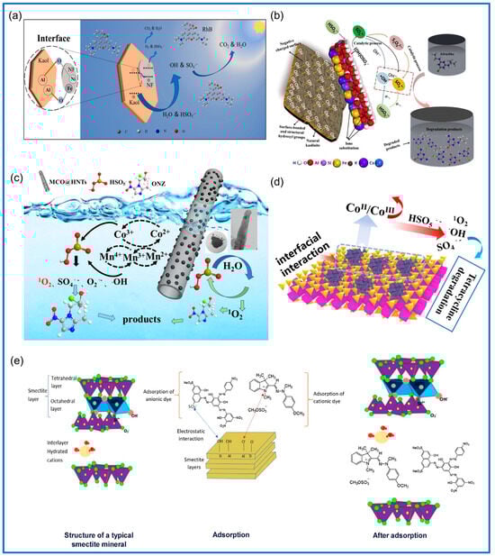 Minerals 15 00318 g007