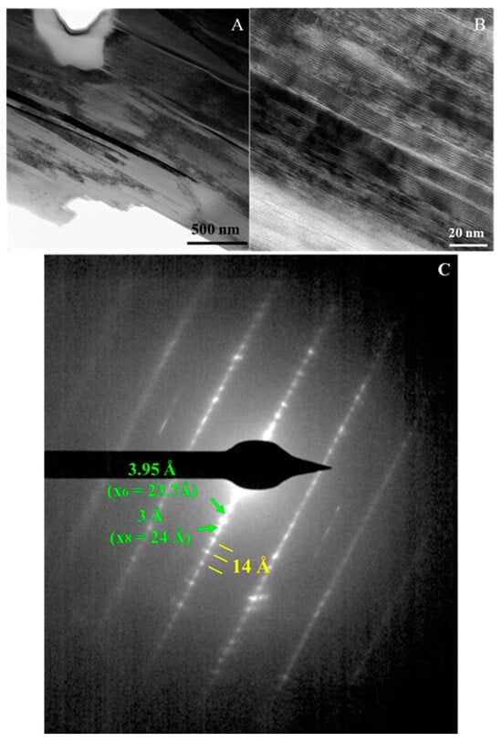 Minerals 15 00326 g006