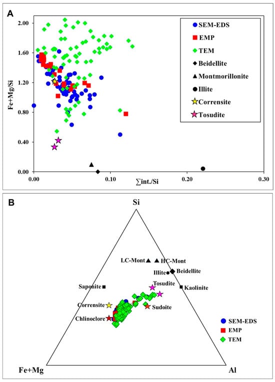 Minerals 15 00326 g009