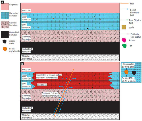 Minerals 15 00327 g013a