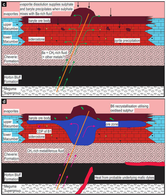 Minerals 15 00327 g013b