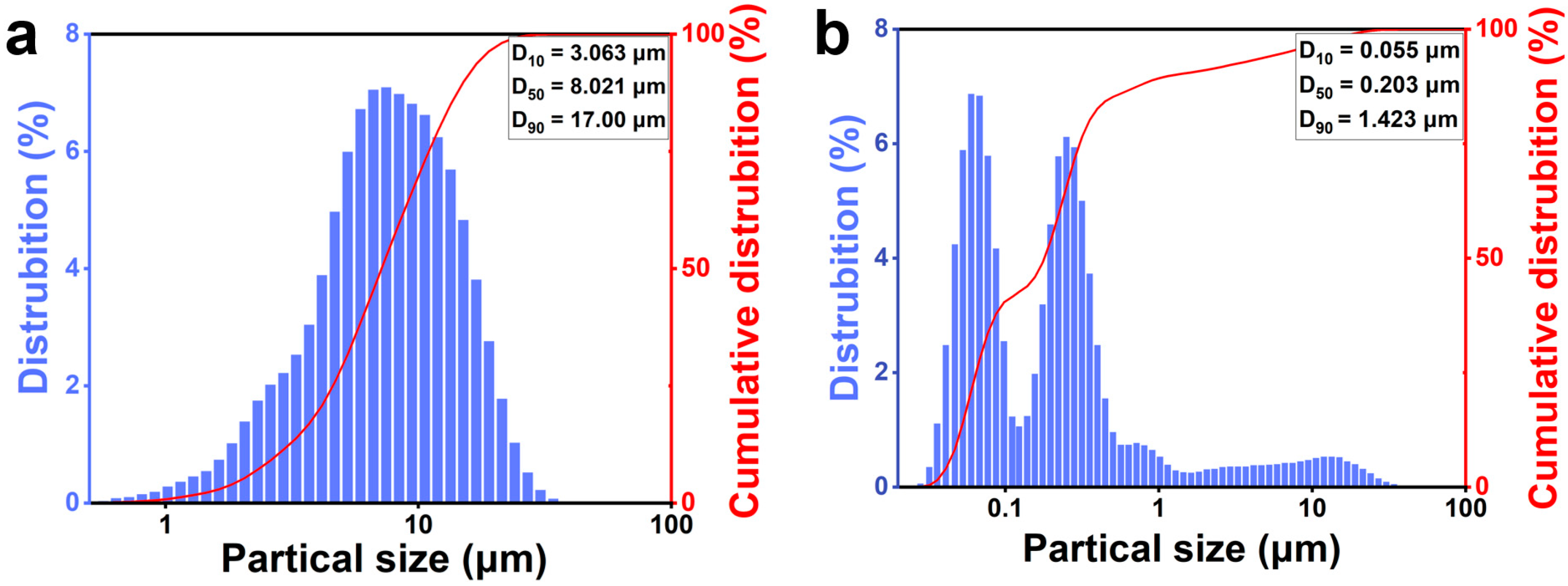 Minerals 15 00329 g002