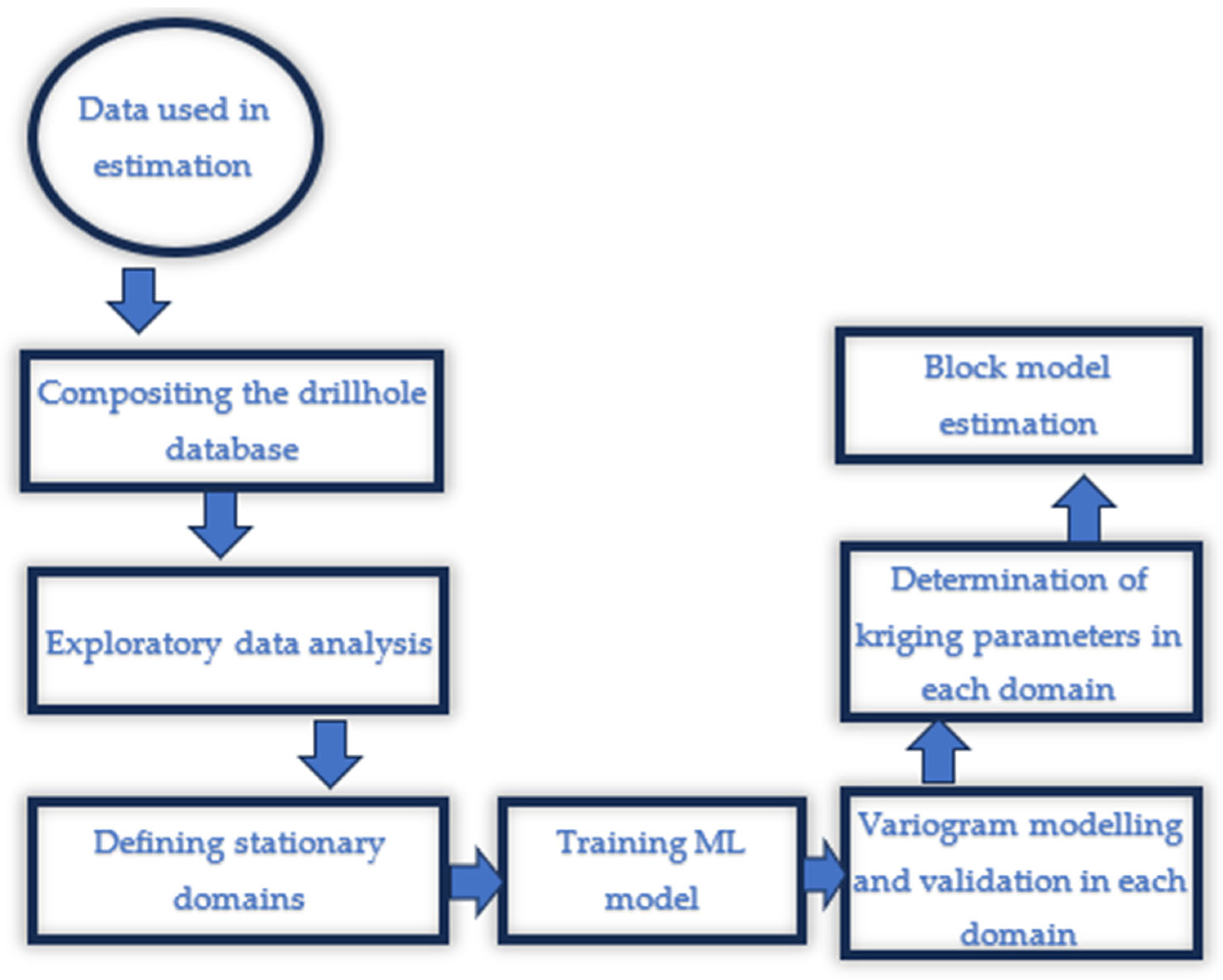 Domain Inj Effect of Domaining in Mineral Resource Estimation with Machine ...