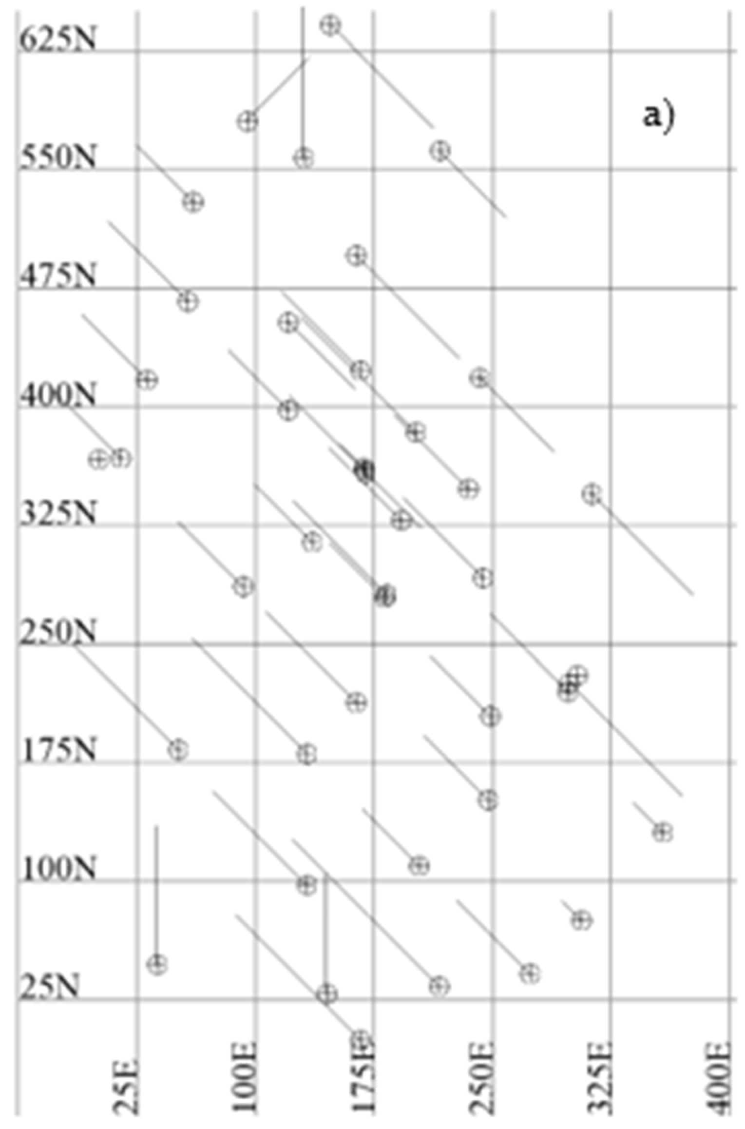 Domain Inj Effect of Domaining in Mineral Resource Estimation with Machine ...