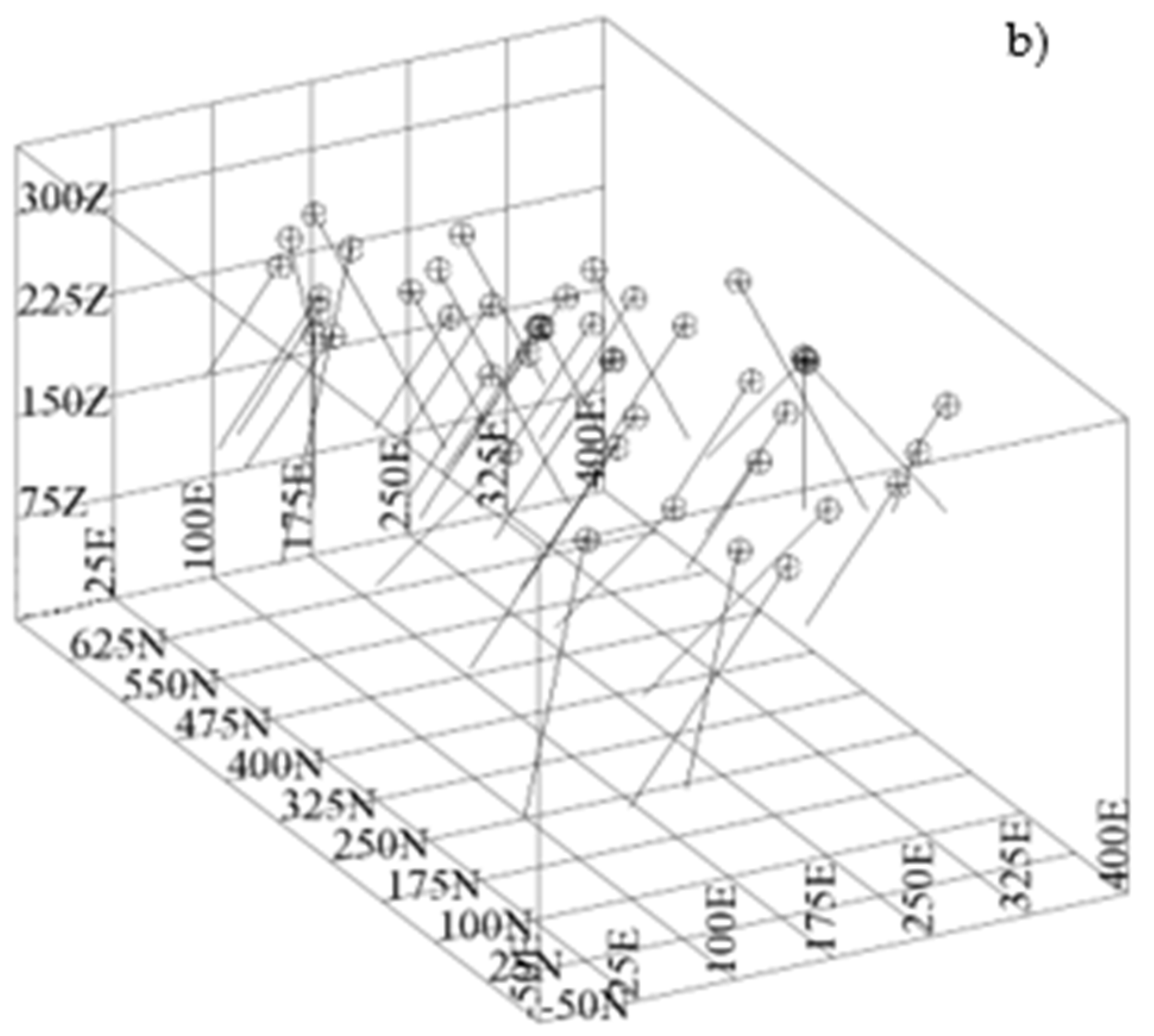 Domain Inj Effect of Domaining in Mineral Resource Estimation with Machine ...