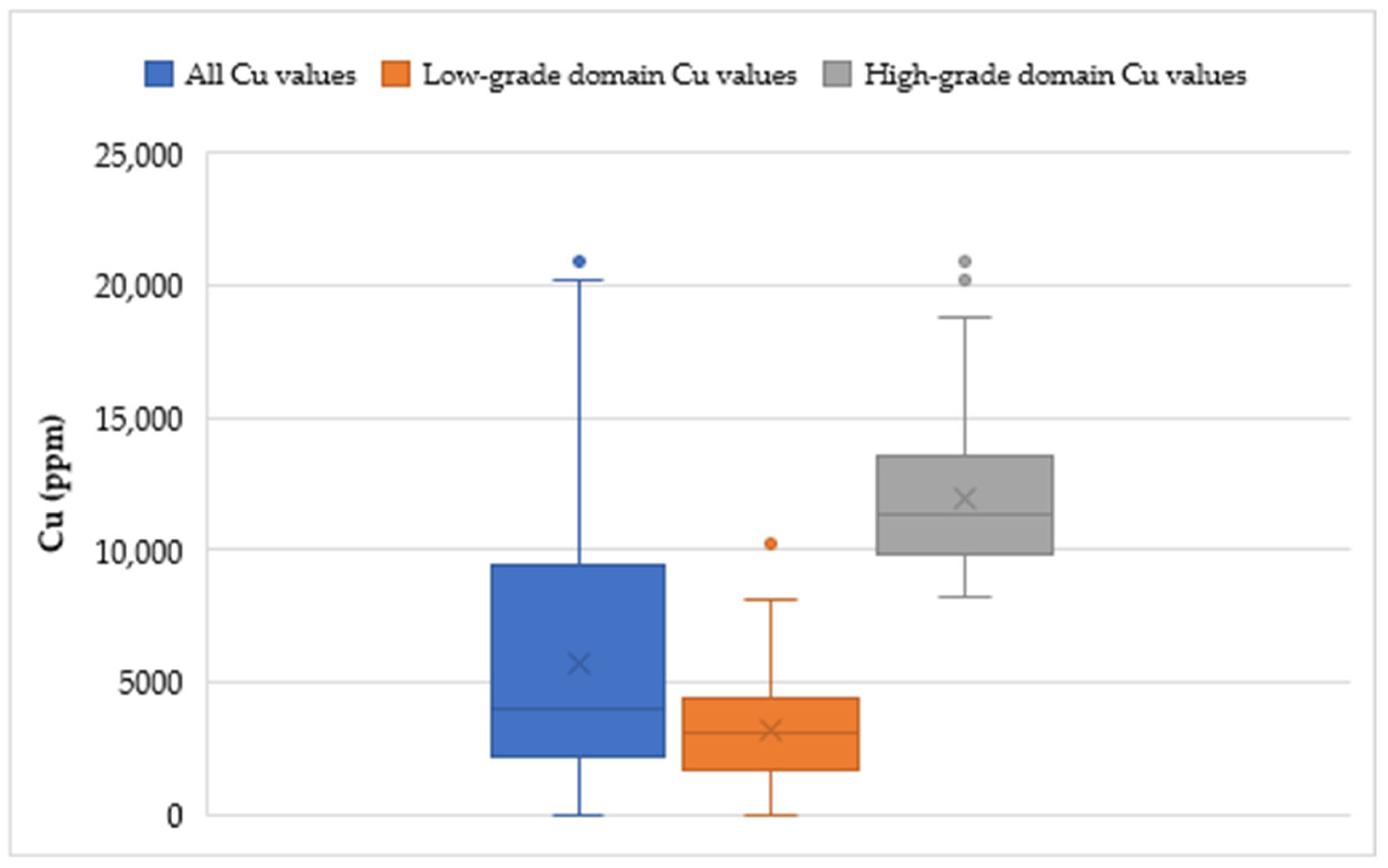 Domain Inj Effect of Domaining in Mineral Resource Estimation with Machine ...