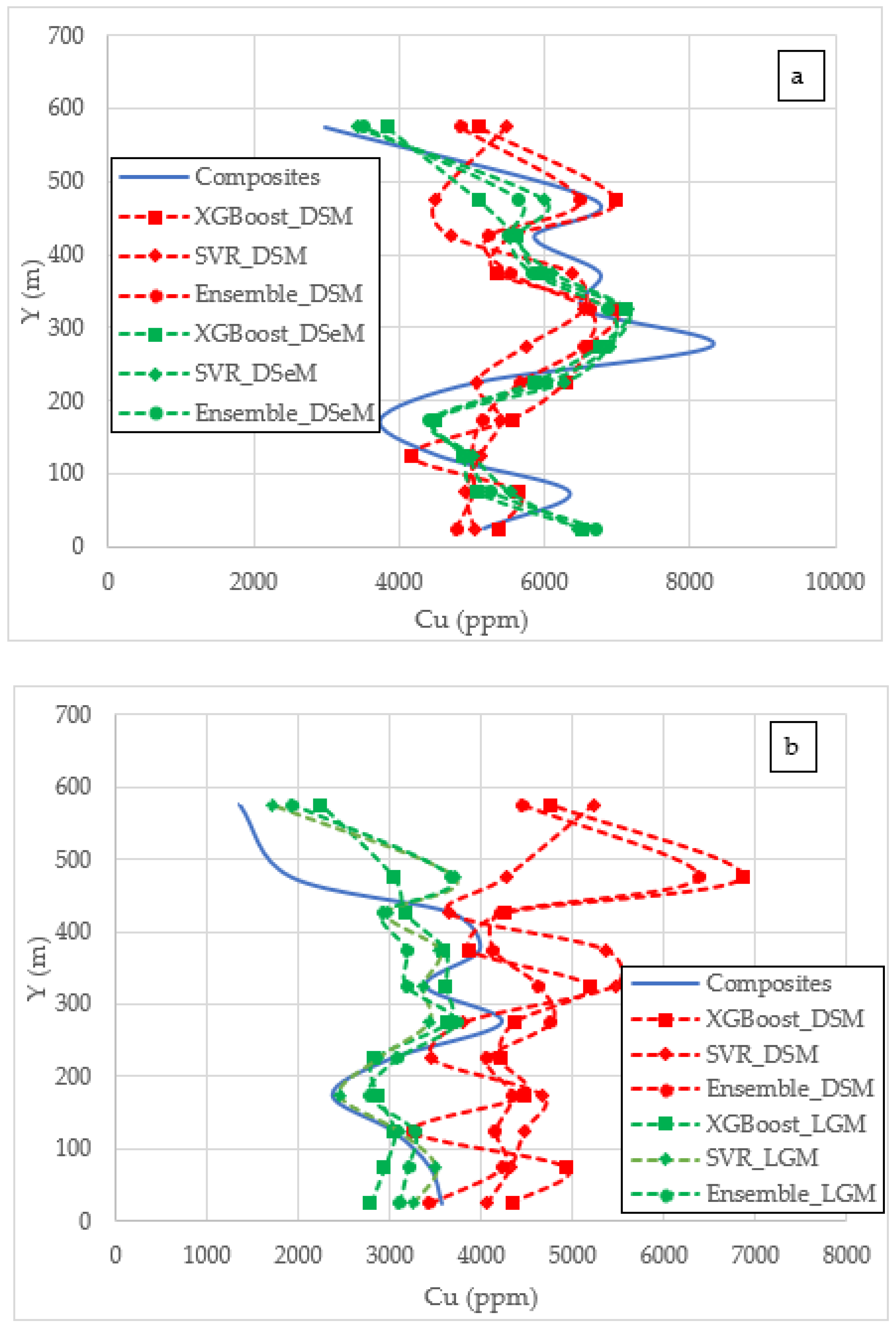 Effect of Domaining in Mineral Resource Estimation with Machine ...