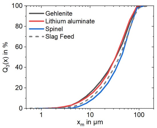 Minerals 15 00334 g0a4