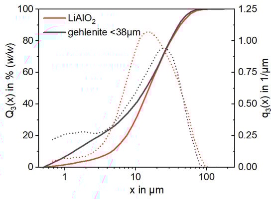 Minerals 15 00334 g0a5