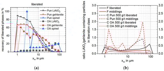 Minerals 15 00334 g0a8