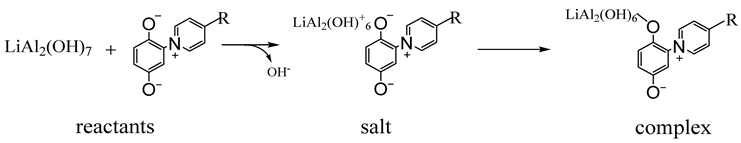 Minerals 15 00334 i001
