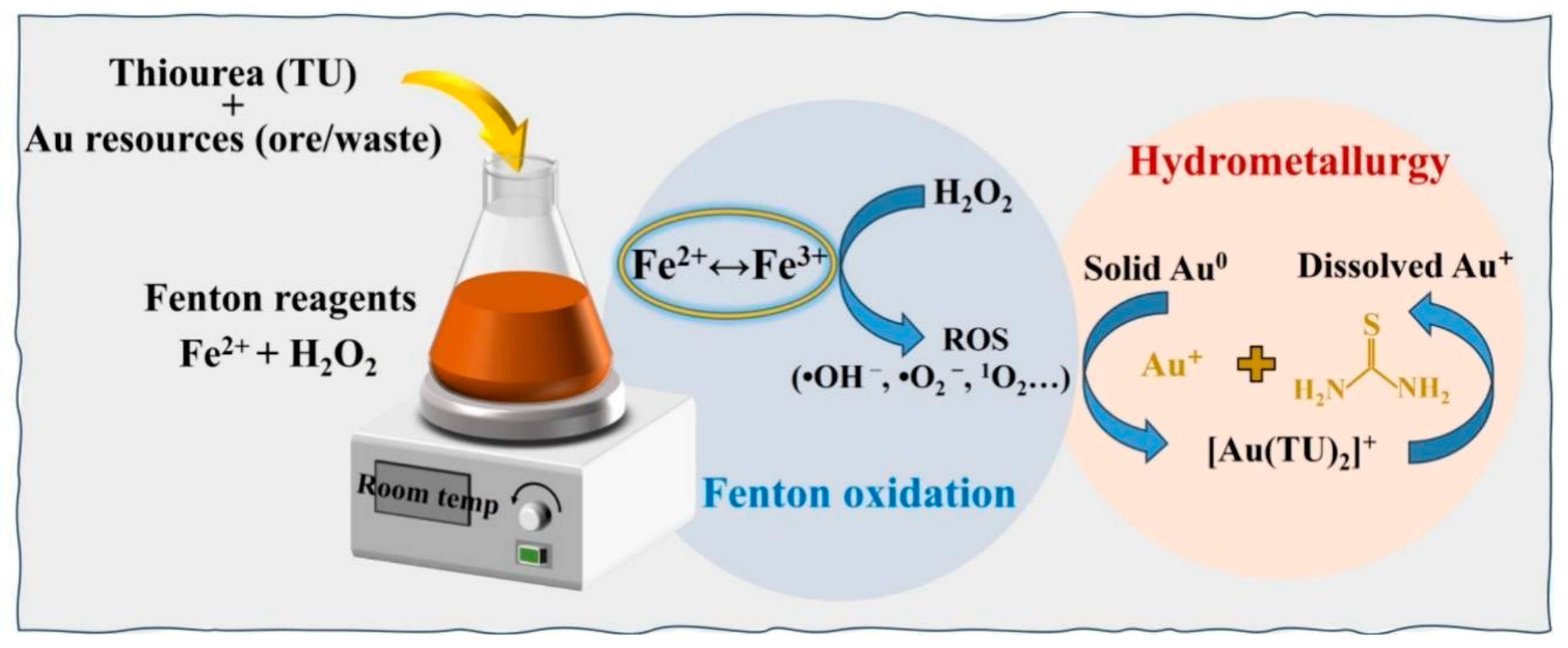 Minerals 15 00340 g006