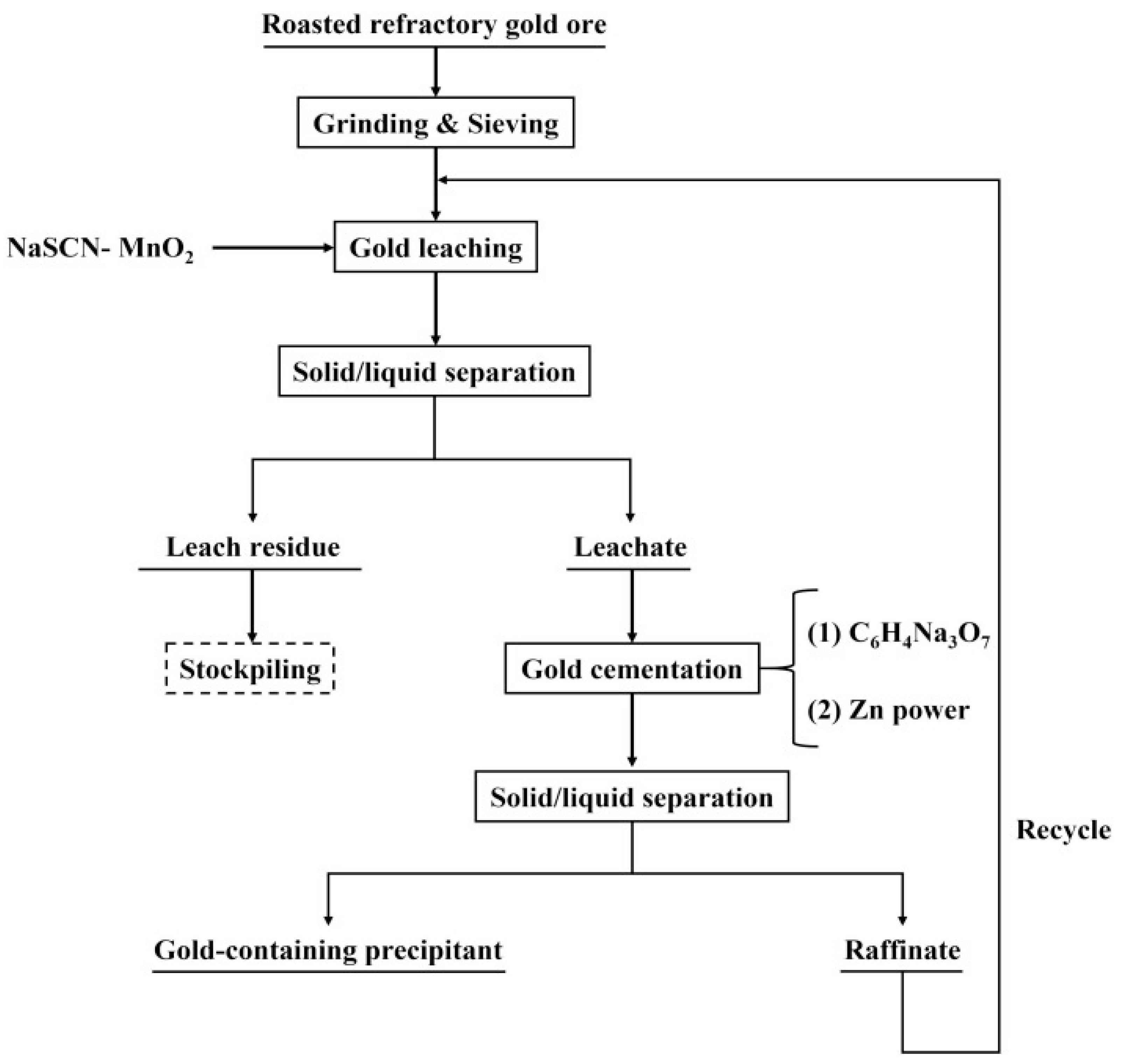 Minerals 15 00340 g008