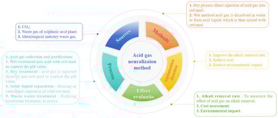 Minerals 15 00343 g007