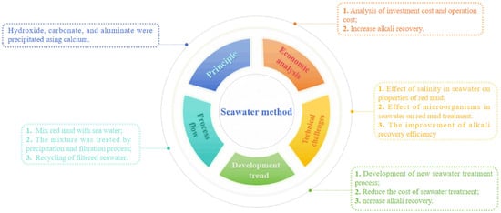 Minerals 15 00343 g008