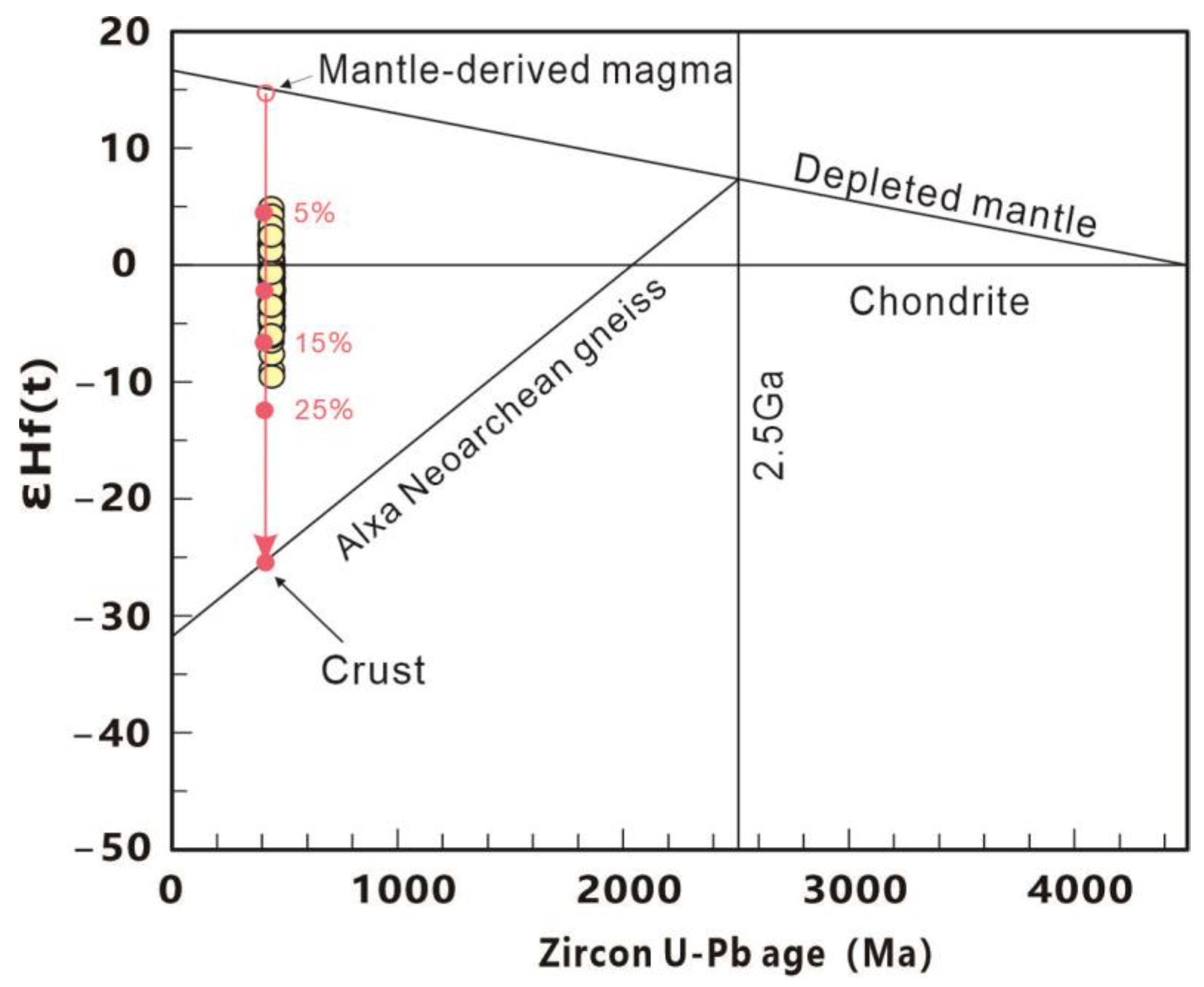 Minerals 15 00352 g014 Minerals 15 00352 g014