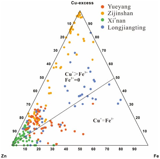 Minerals 15 00362 g012