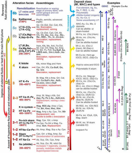 Minerals 15 00365 g002