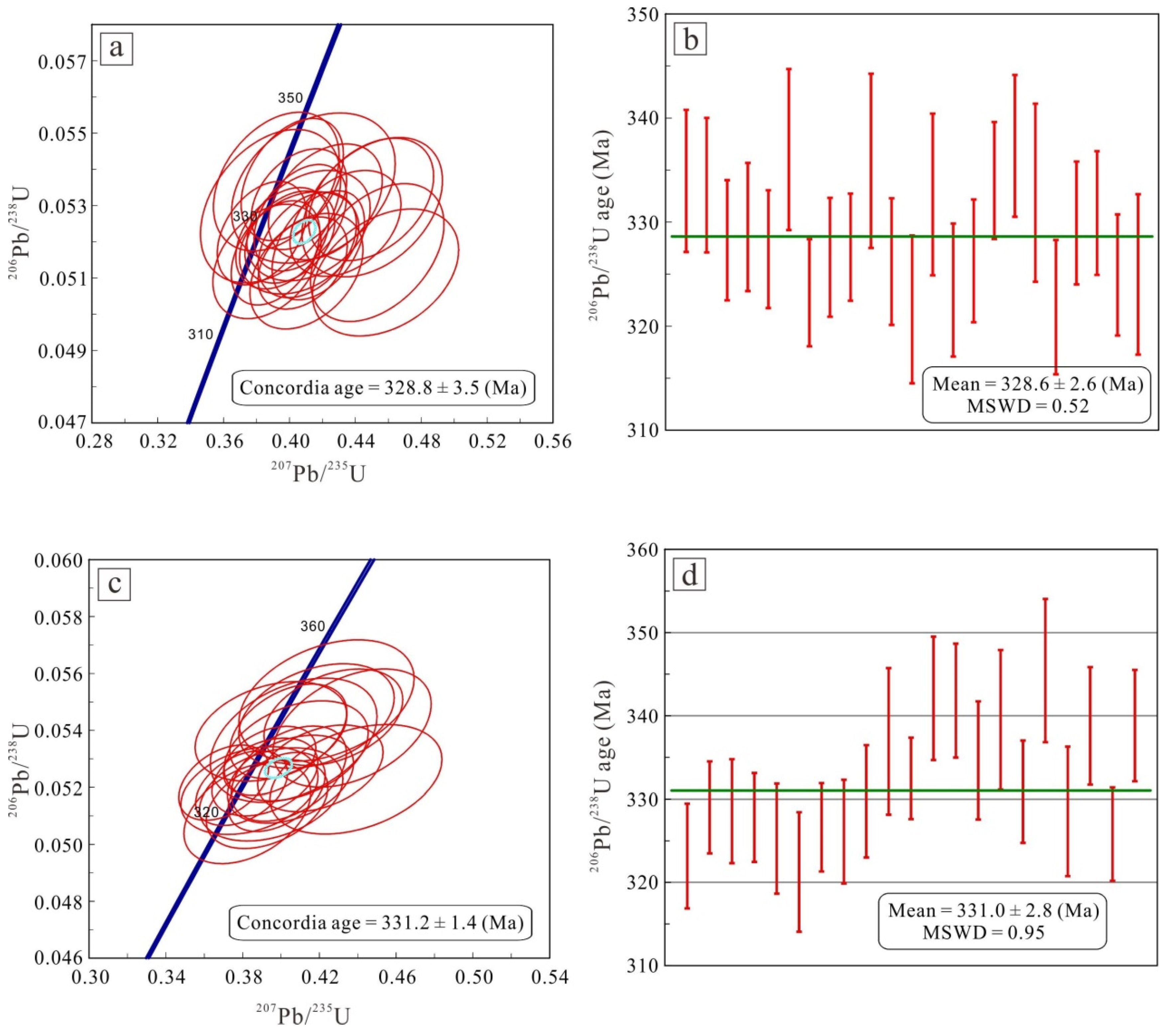 Minerals 15 00380 g005