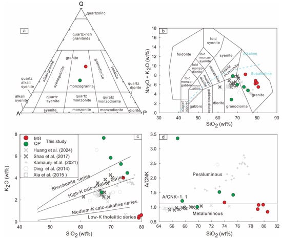 Minerals 15 00381 g004