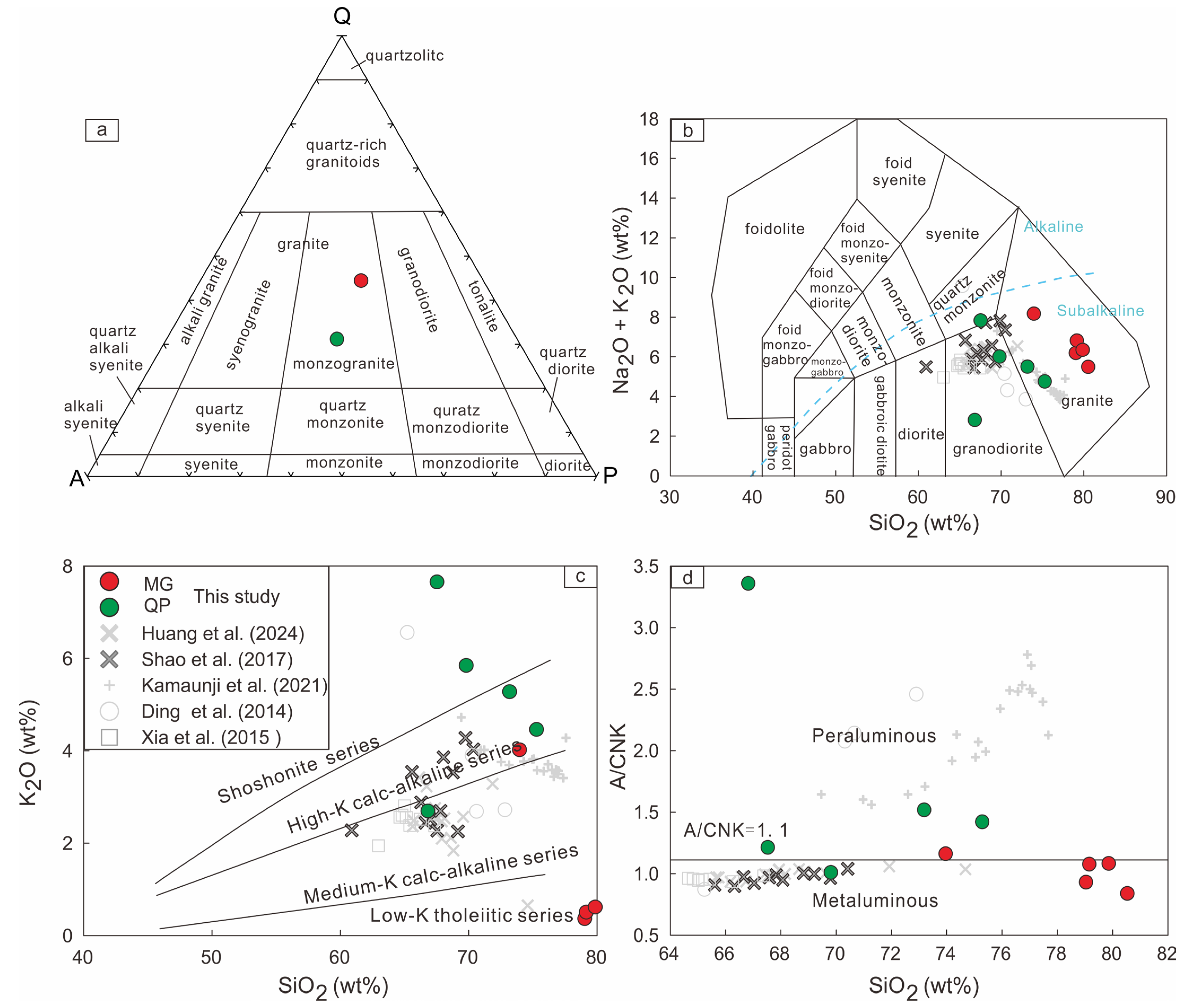 Minerals 15 00381 g004