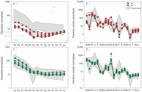 Minerals 15 00381 g005