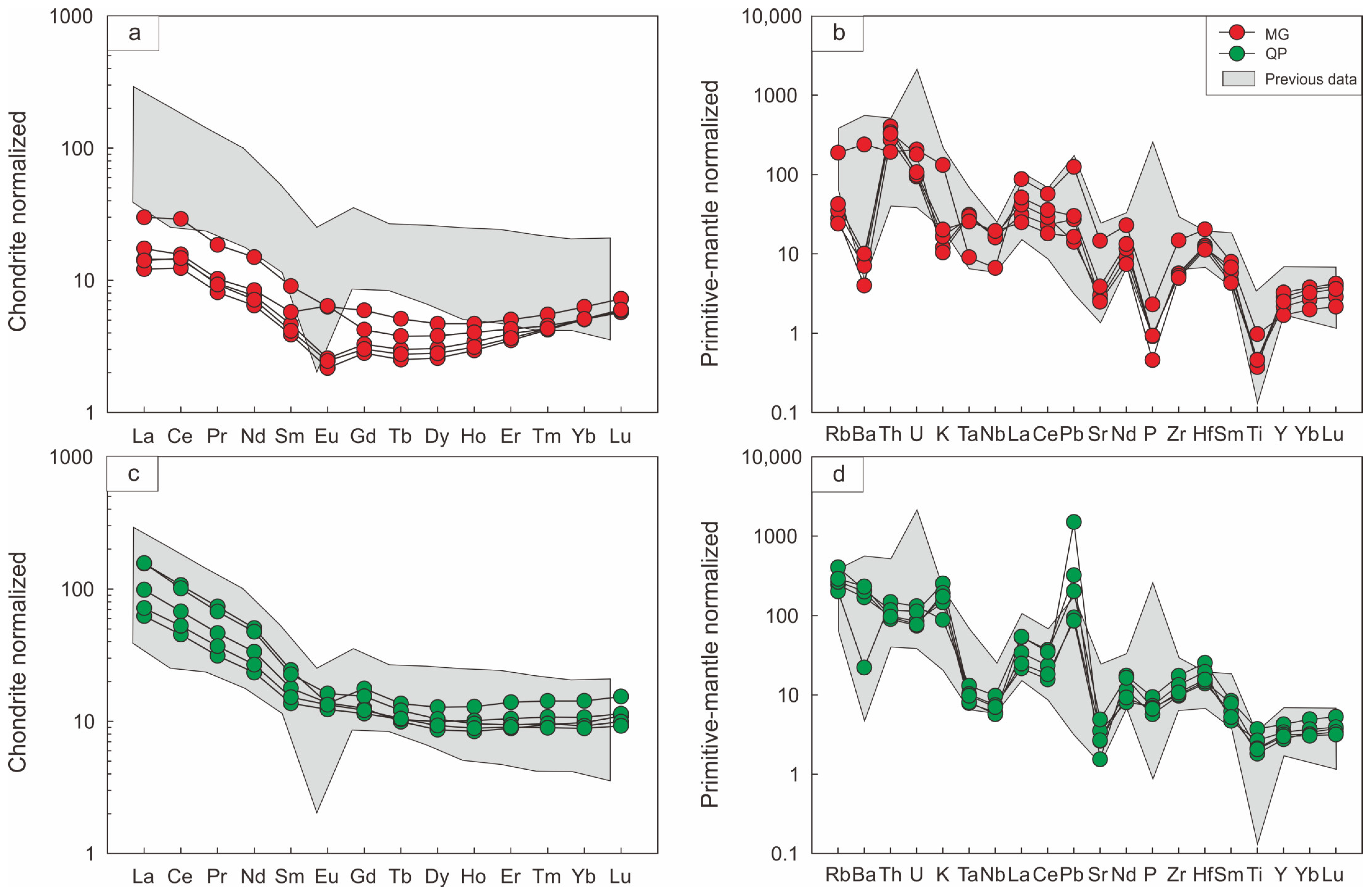Minerals 15 00381 g005