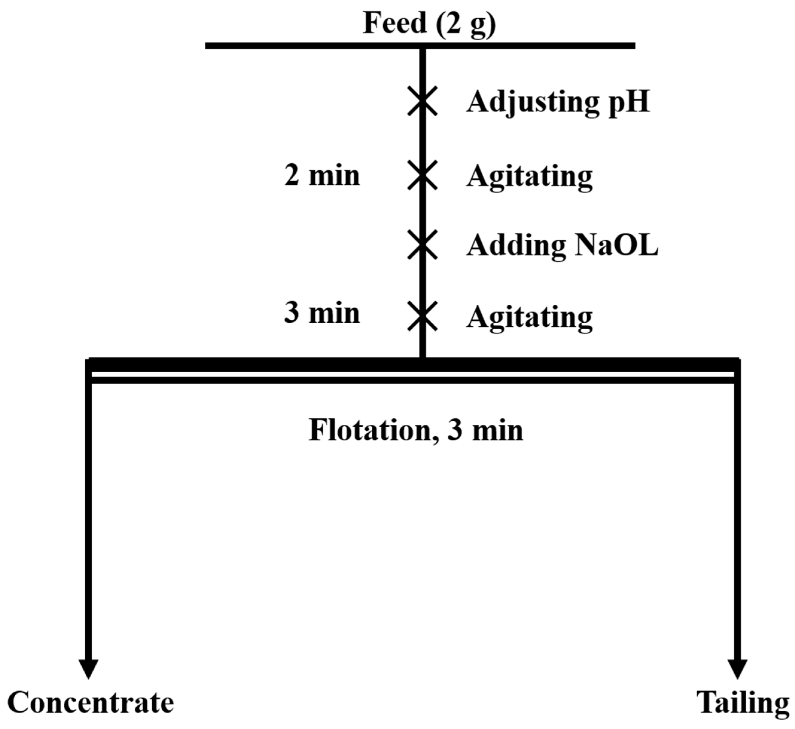 Minerals 15 00382 g002