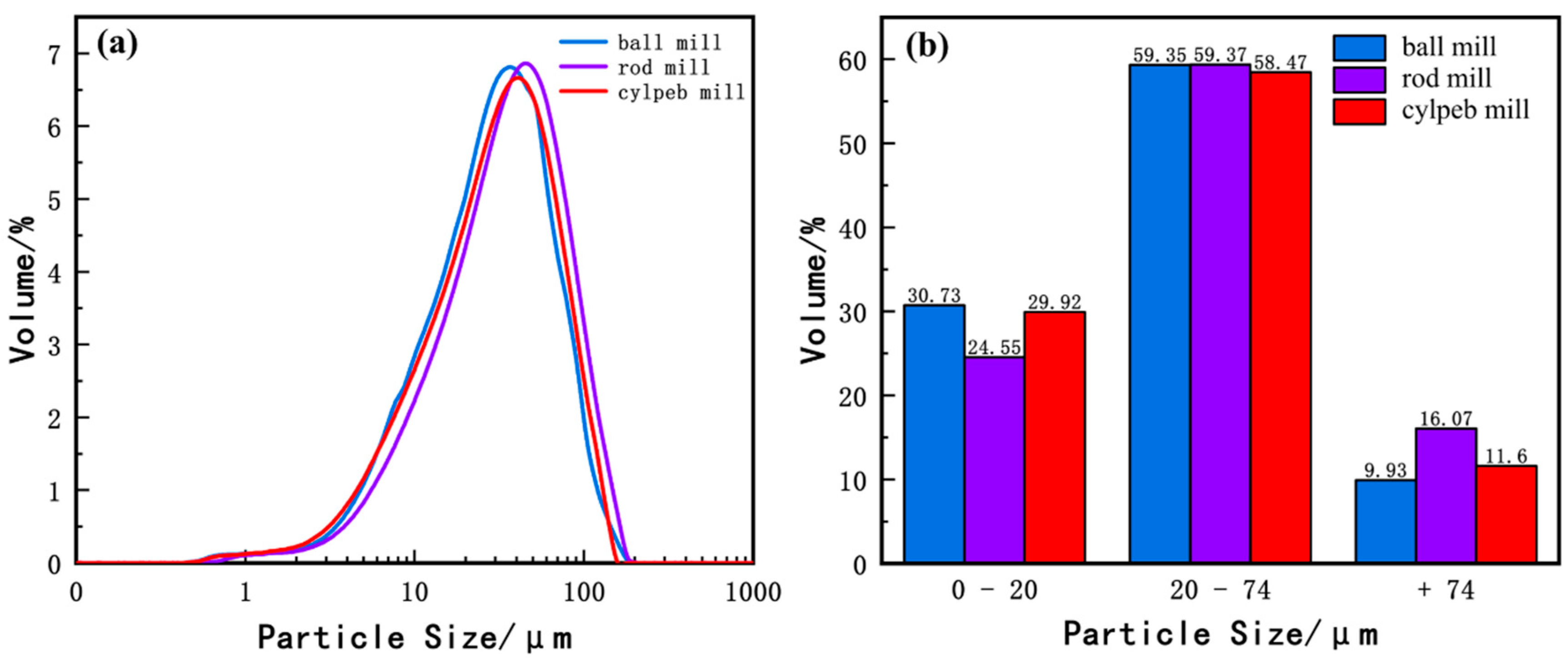 Minerals 15 00382 g005