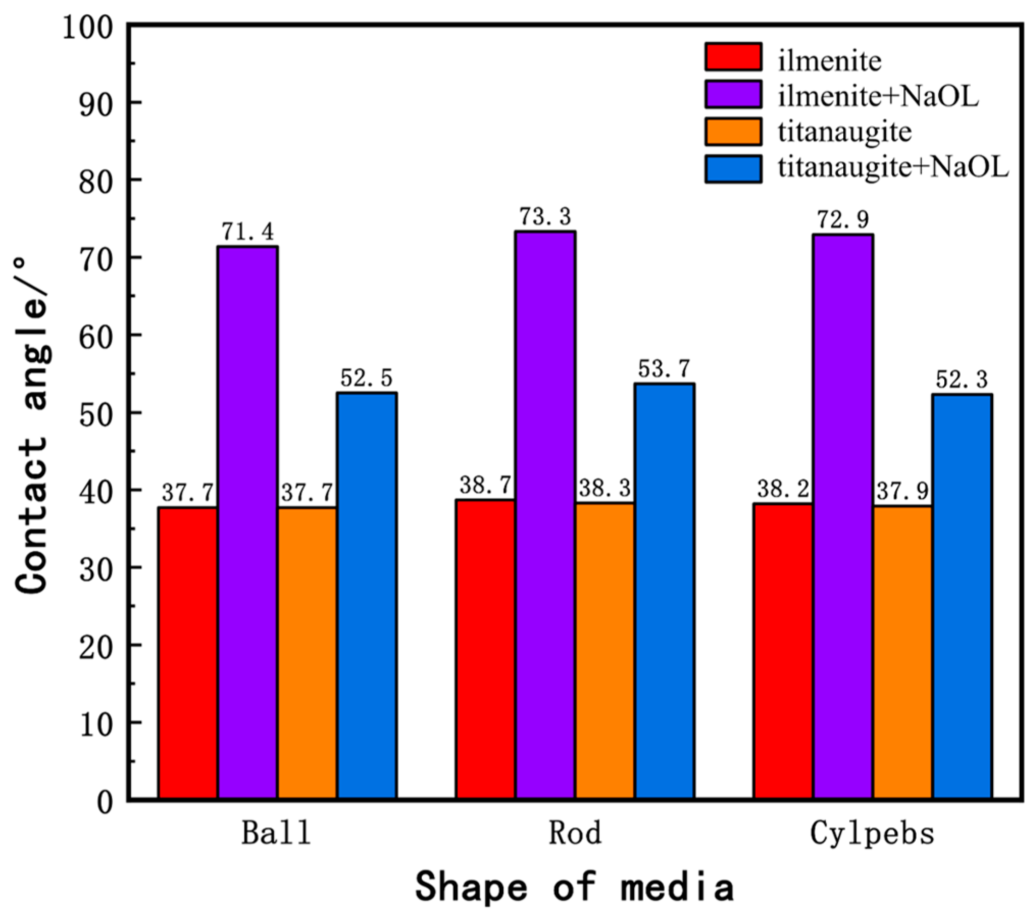Minerals 15 00382 g007