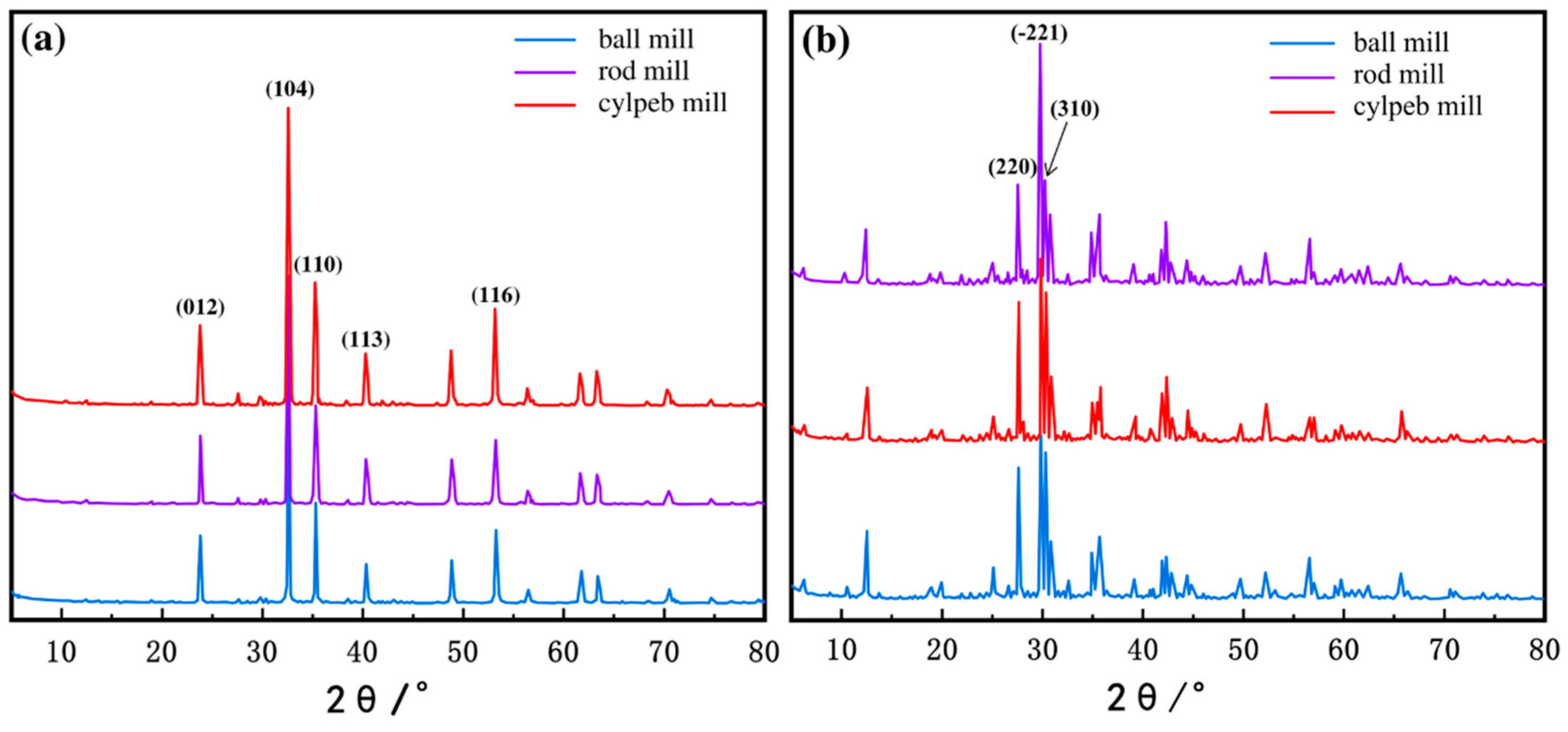 Minerals 15 00382 g010