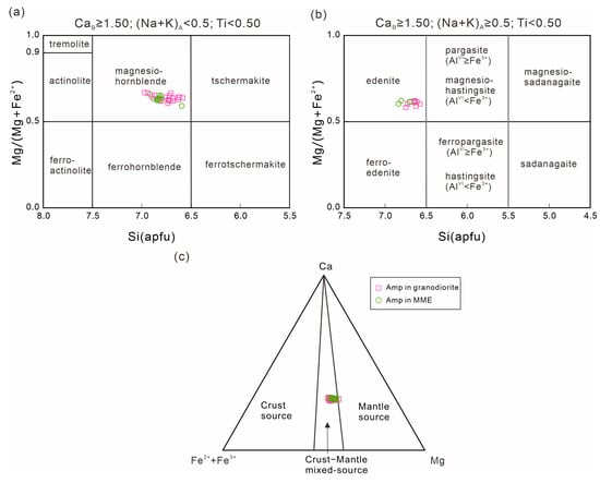 Minerals 15 00391 g005