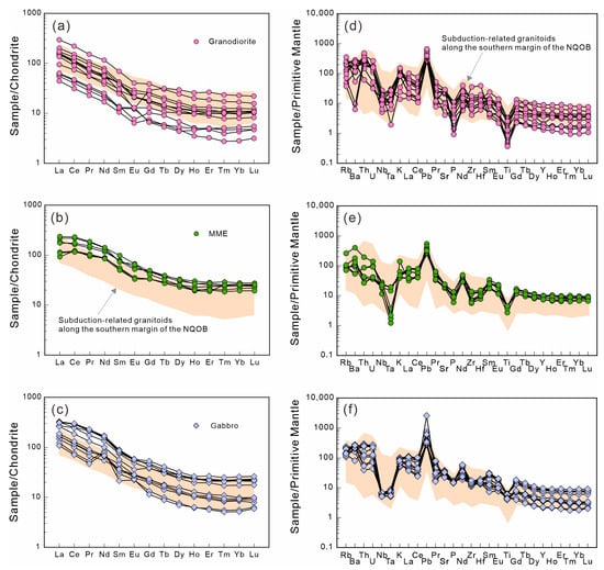 Minerals 15 00391 g008