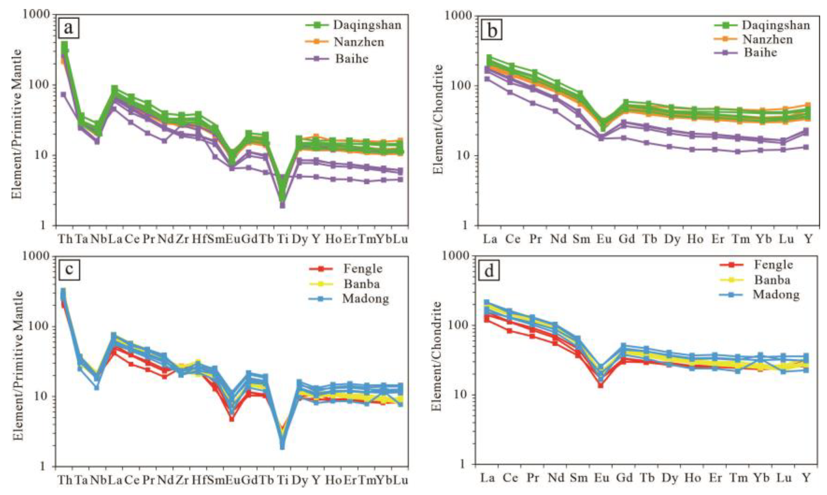 Minerals 15 00398 g007