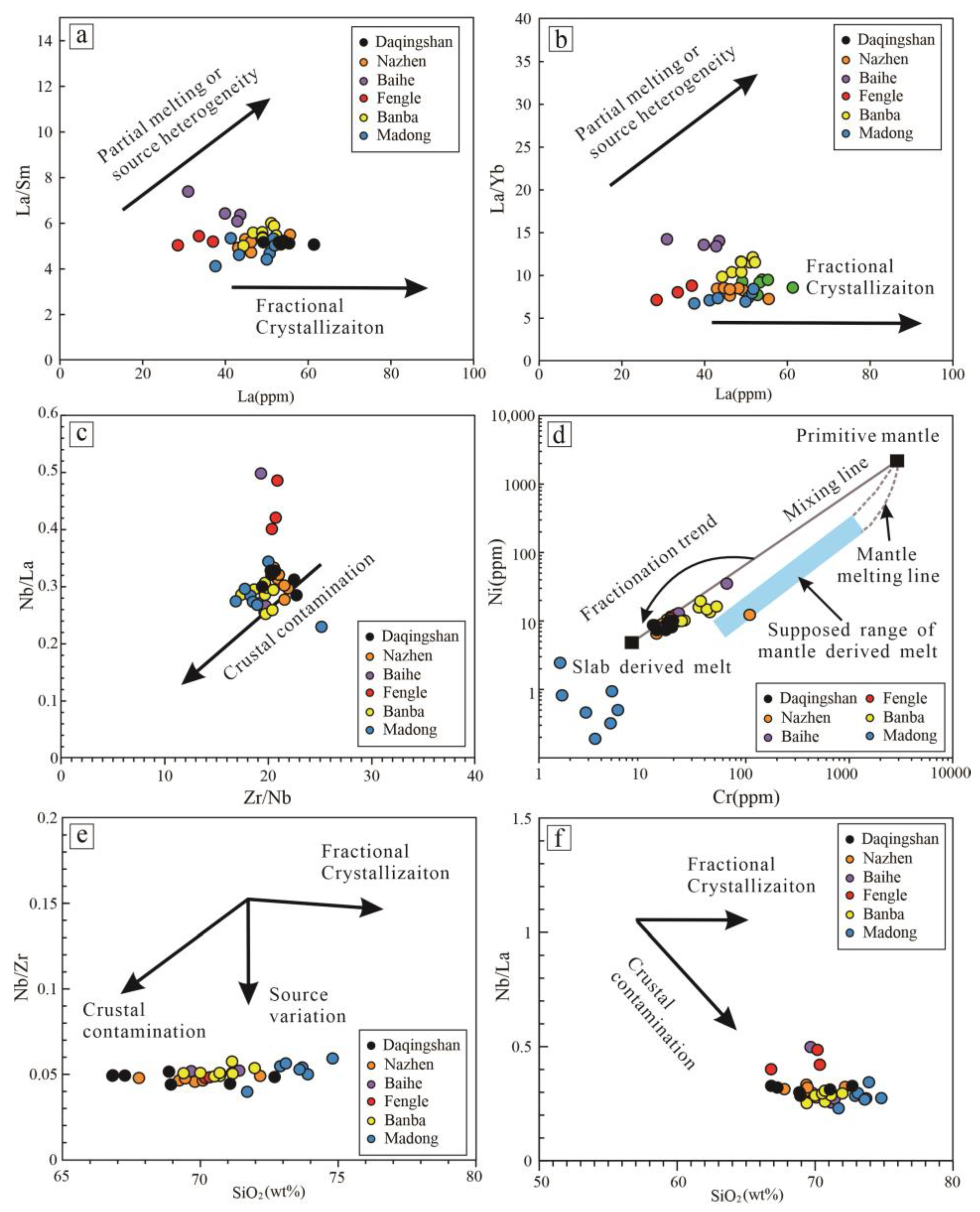 Minerals 15 00398 g008