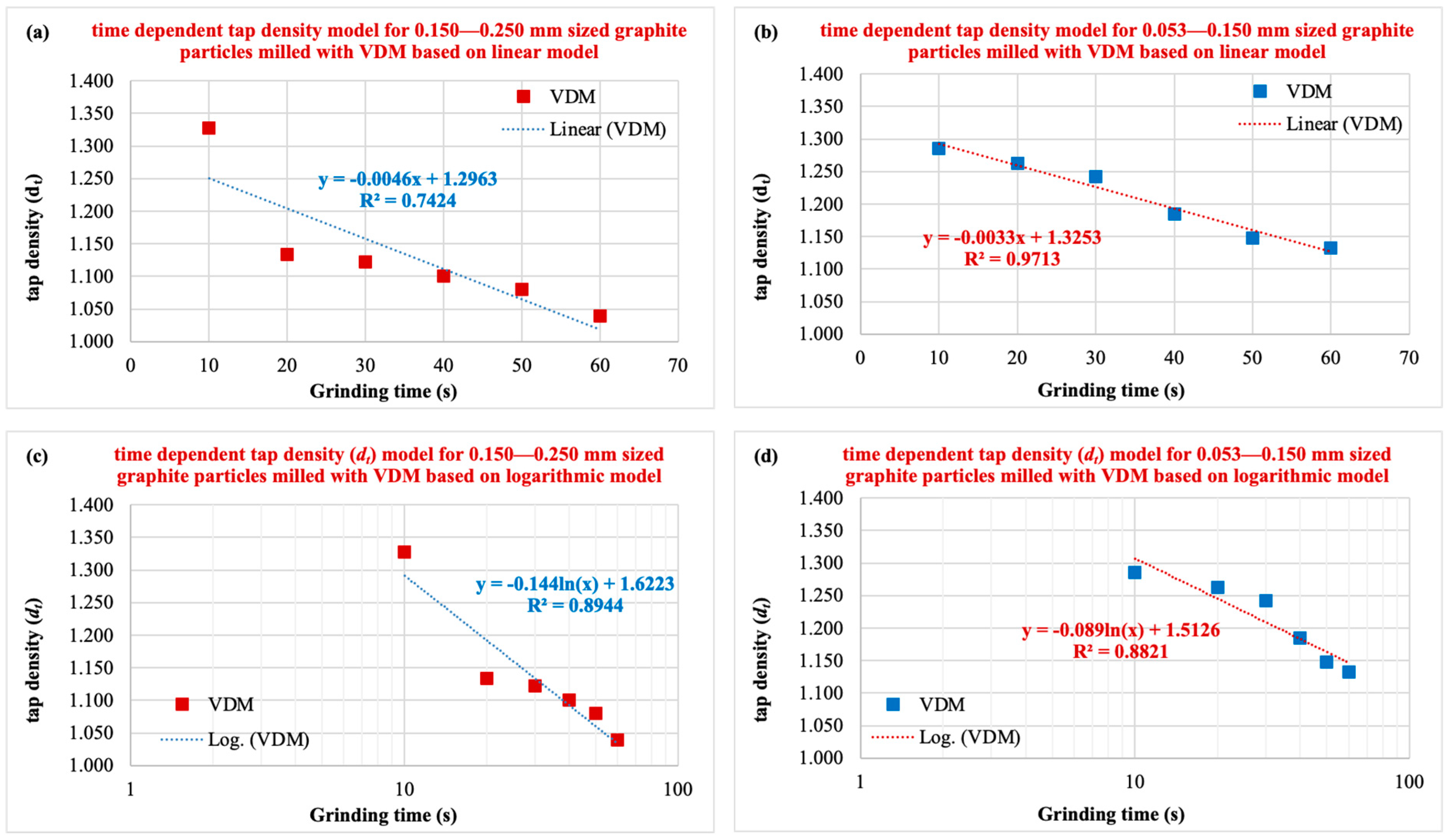 Minerals 15 00403 g005a