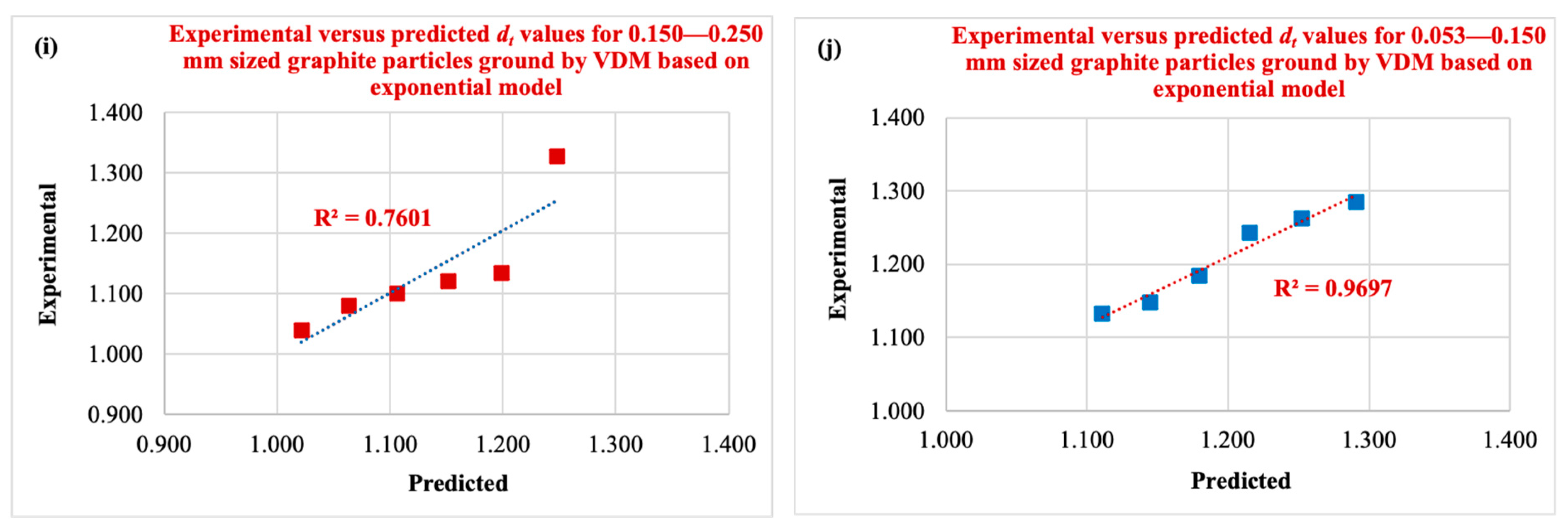 Minerals 15 00403 g006b
