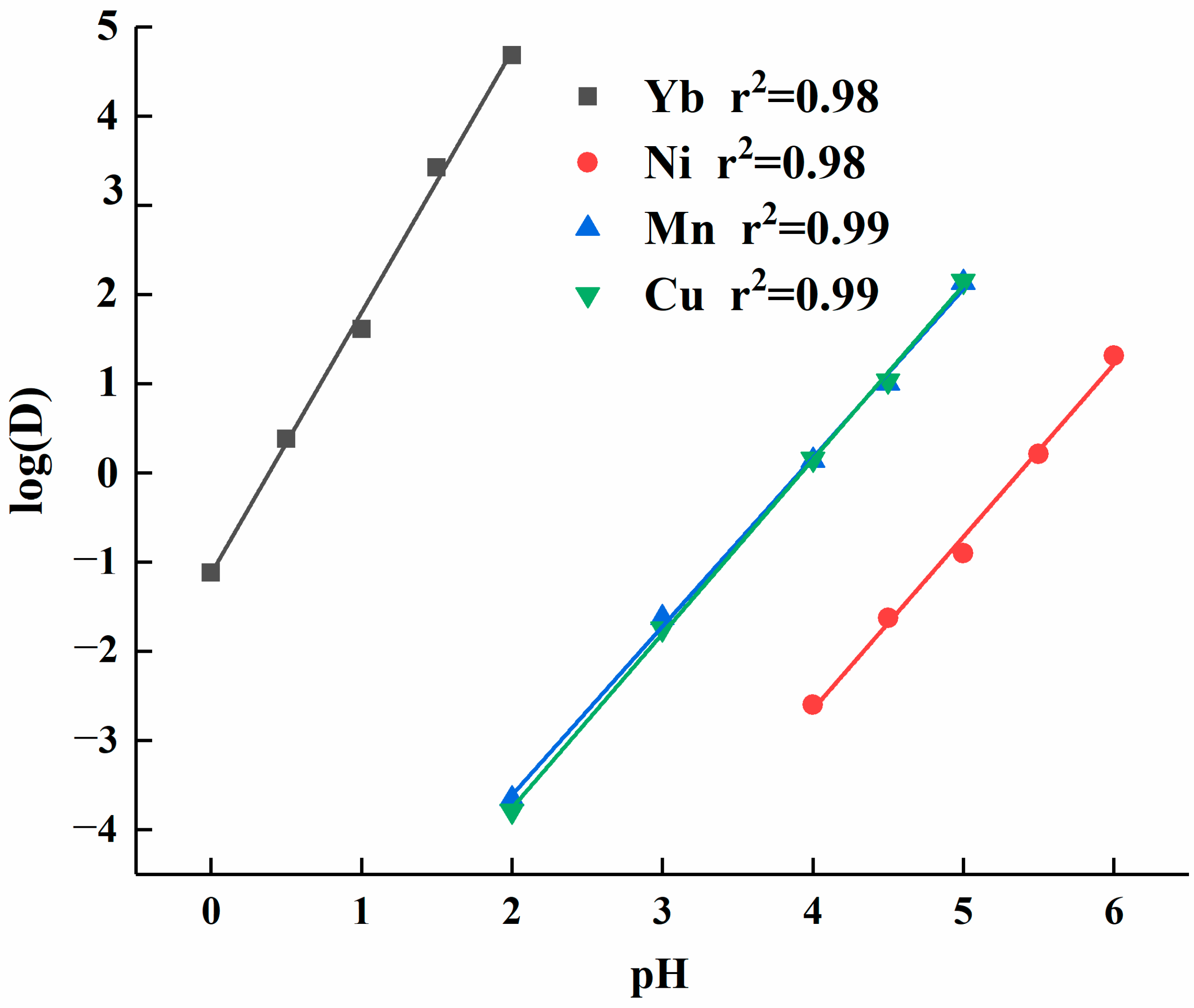 Minerals 15 00414 g003
