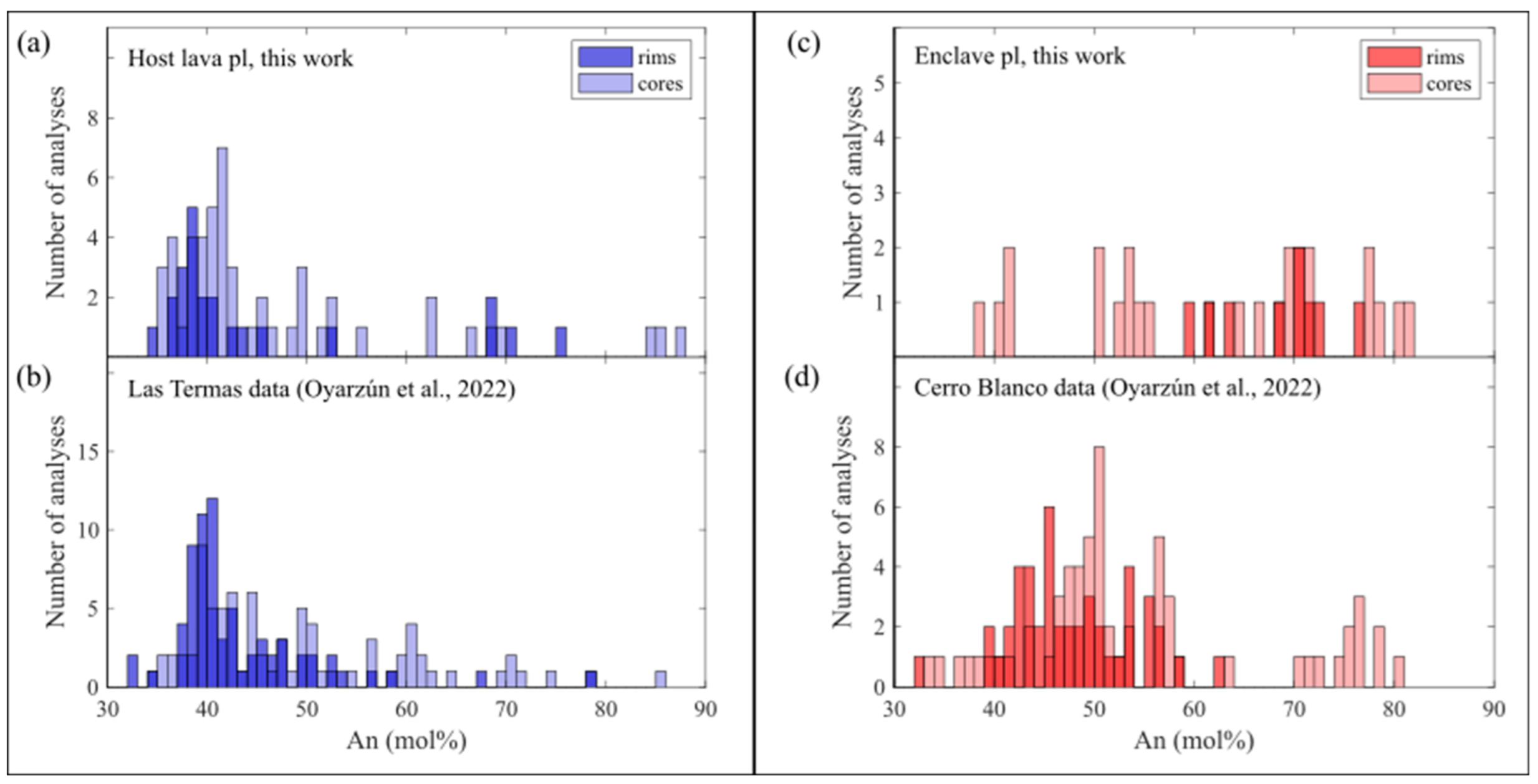 Minerals 15 00418 g010