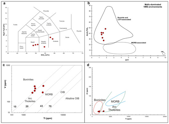 Minerals 15 00420 g009
