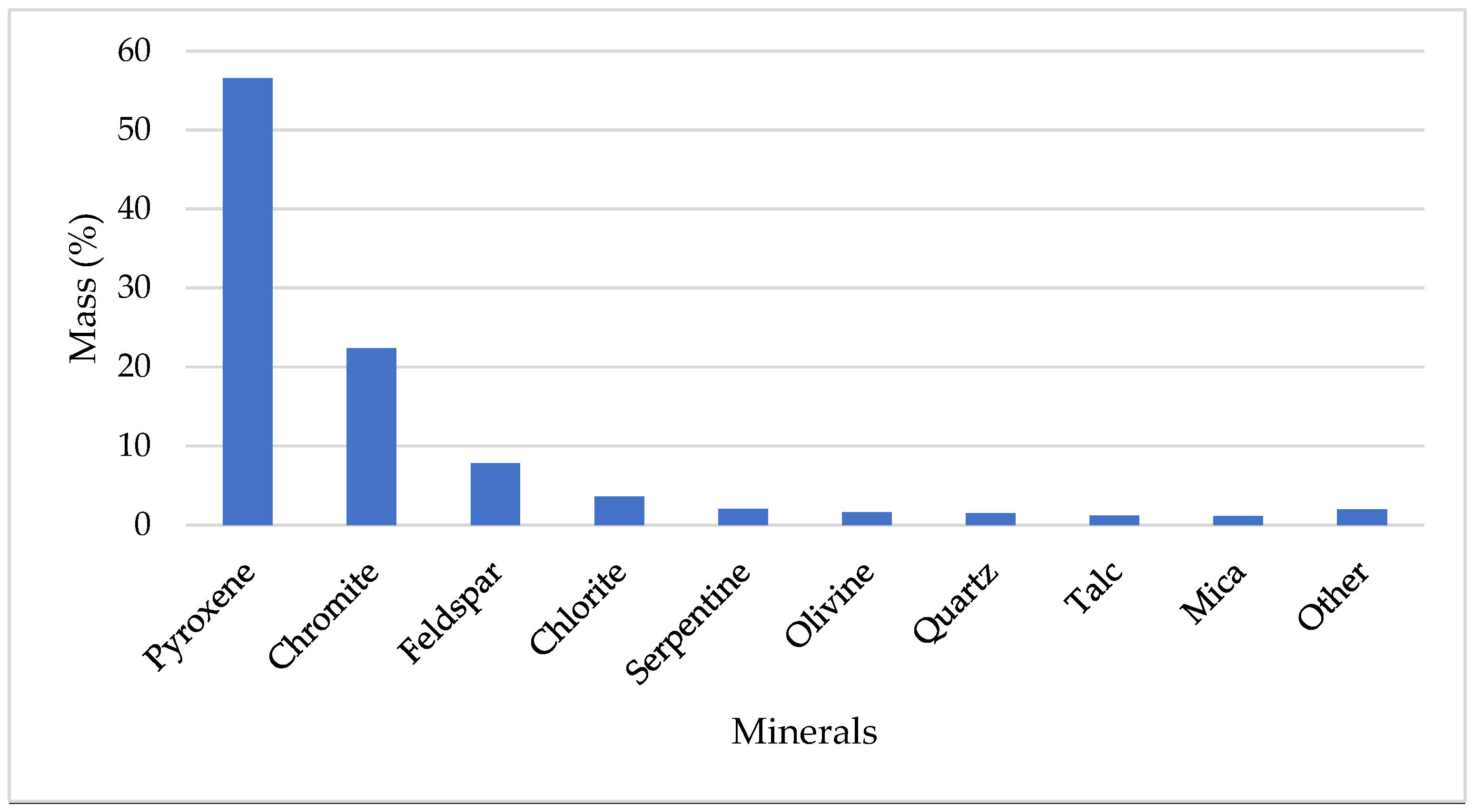Minerals 15 00422 g009 Minerals 15 00422 g009