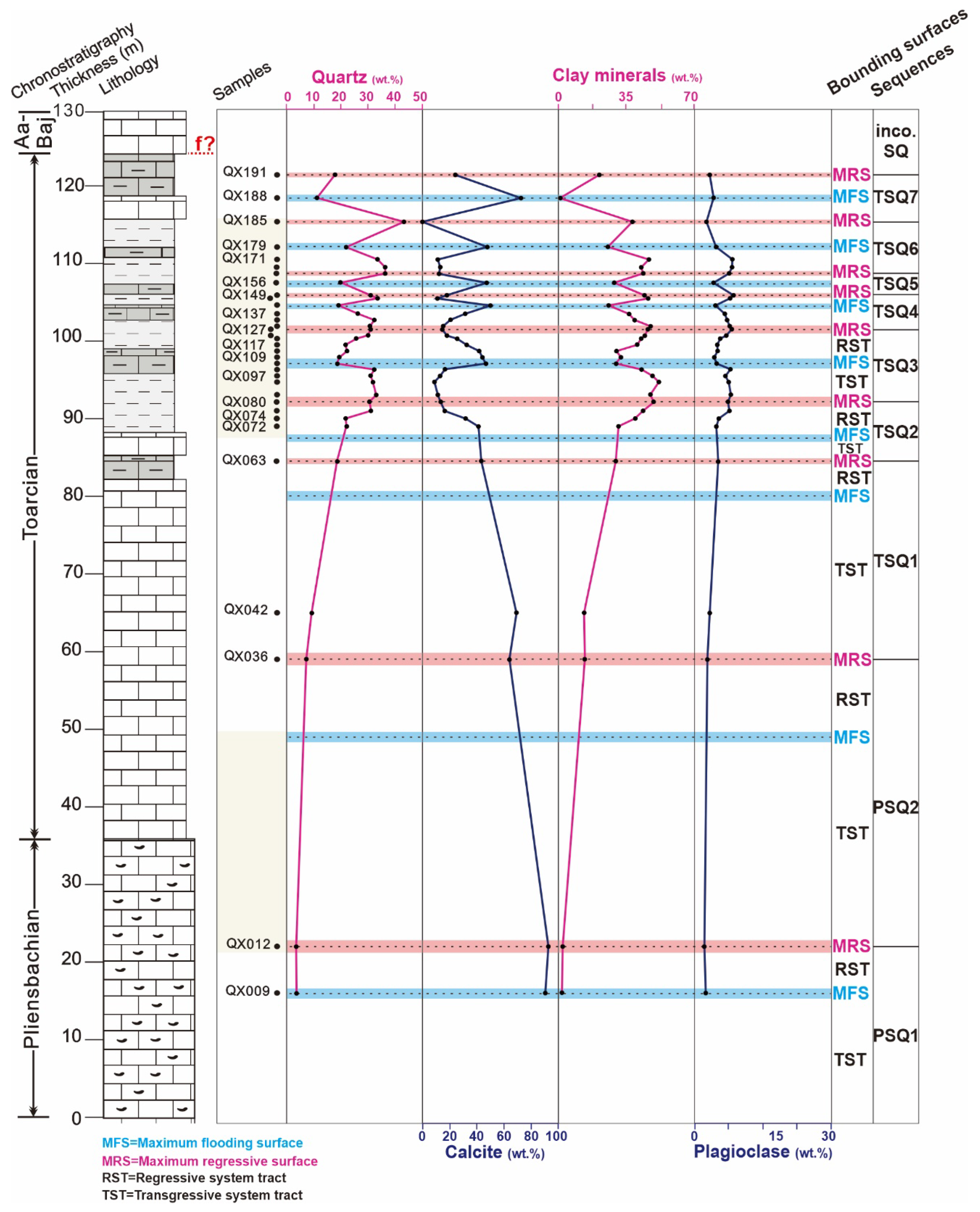 Minerals 15 00440 g006