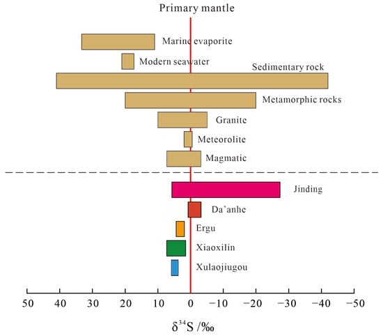 Minerals 15 00441 g008