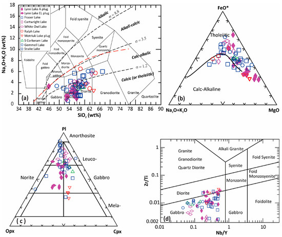Minerals 15 00448 g005