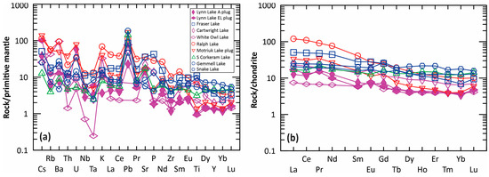 Minerals 15 00448 g006