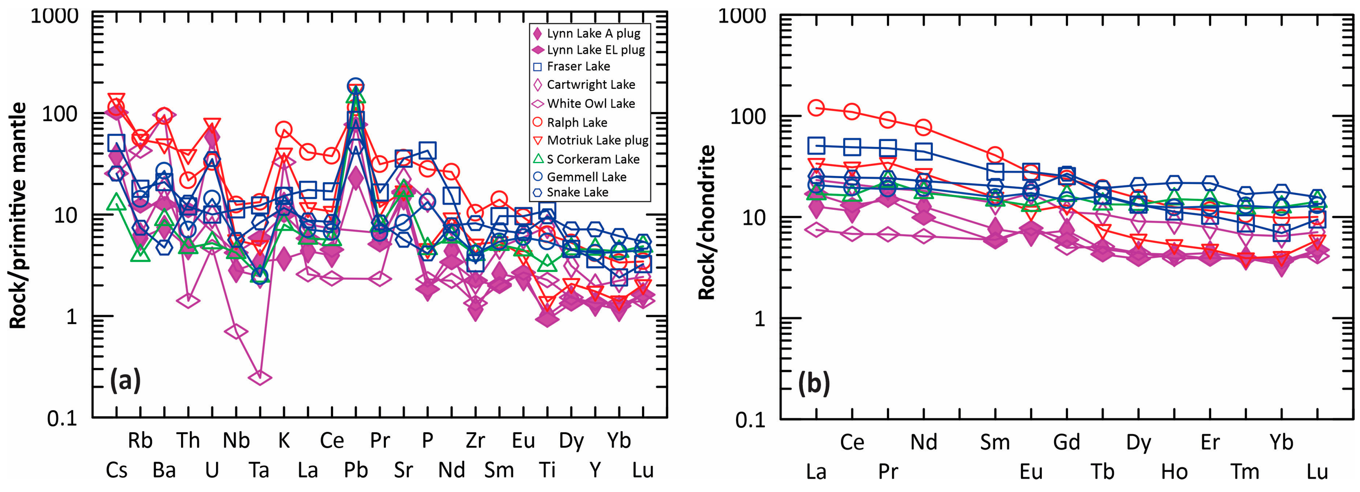 Minerals 15 00448 g006